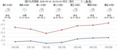 澳门金沙官网：11日晚上到12日白天