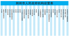 澳门金沙官网：不再保留市委机要局(市委信息化工作办公室)、